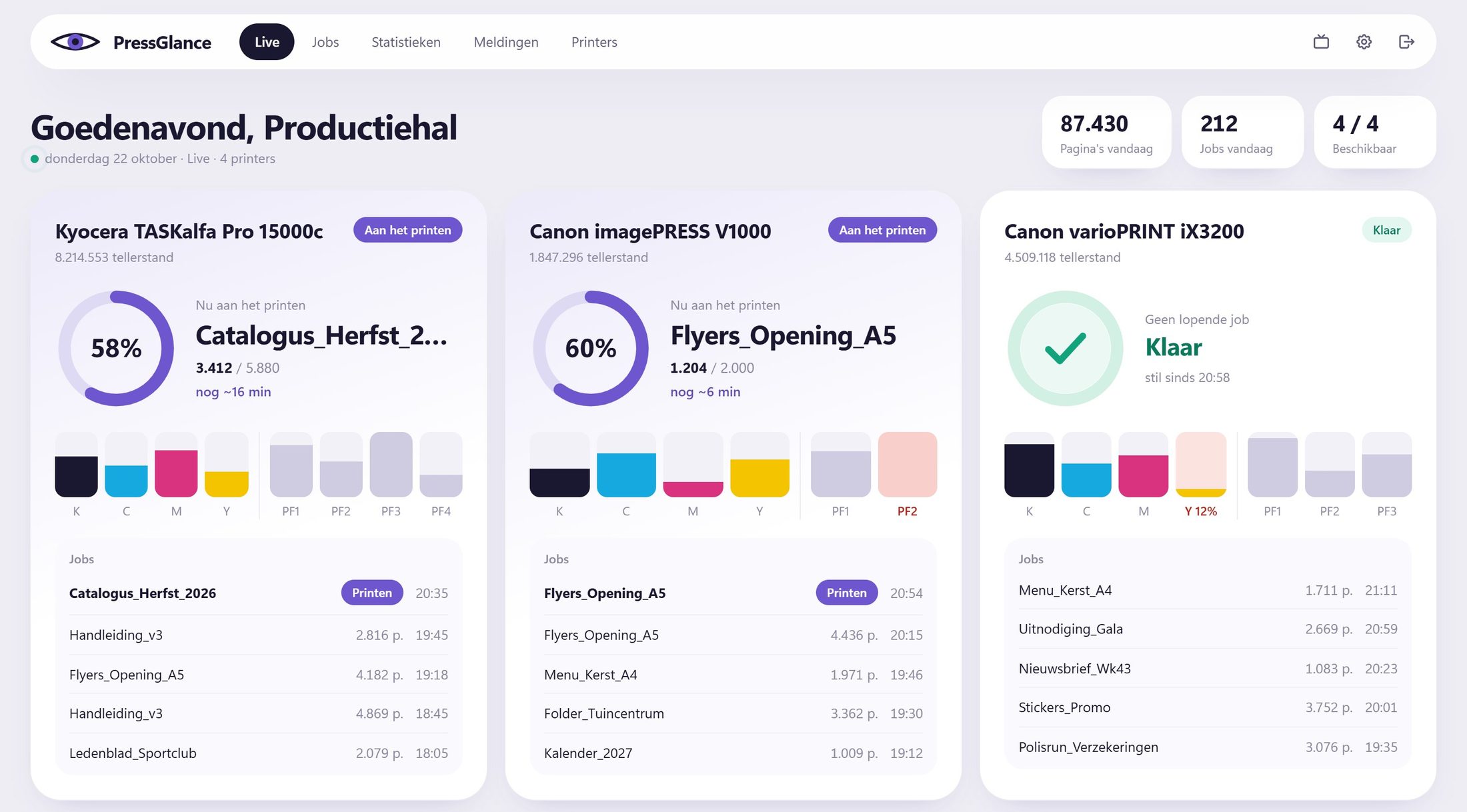Het live dashboard van PressGlance met vier printers: twee aan het printen, één klaar en één in onderhoud, elk met voortgang, inkt, papierladen en de laatste jobs