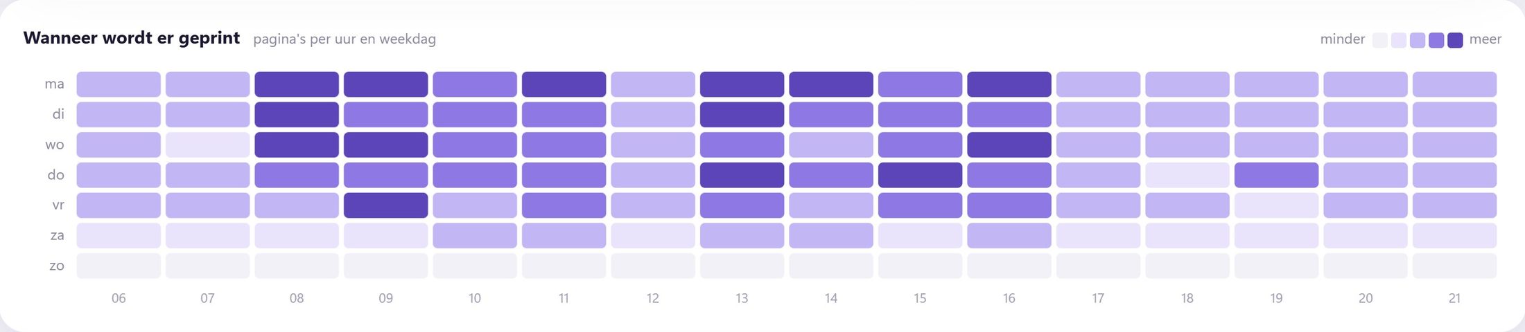Heatmap van het aantal pagina's per uur en per weekdag